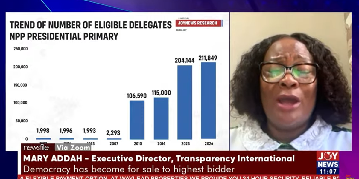 Supreme Court’s ‘one member, one vote’ ruling reflects vote-buying concerns – Mary Addah